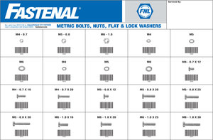 grade bolt fastenal metric nut washer compliance
